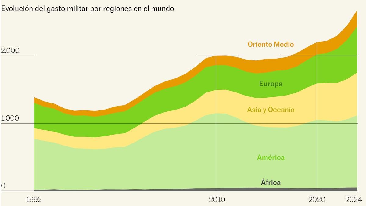 11 Graphics to decipher the liberated world of the world's weaponsInternationalS...